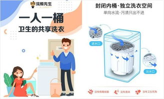 北京浣熊先生公司 以3C認證與“一人一桶”模式，引領(lǐng)共享洗衣與個人衛(wèi)生用品新標準